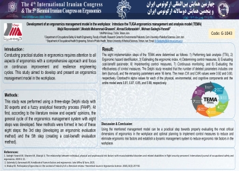 Development of an ergonomics management model in the workplace:  Introduce the TUGA ergonomics management and analysis model (TEMA)