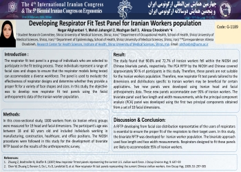 Developing Respirator Fit Test Panel for Iranian Workers population