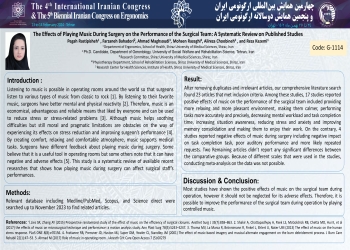 Reliability and validity of SURG-TLX questioner among neurosurgeons of Shiraz University of Medical Sciences